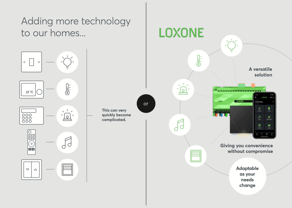 Loxone Technologie