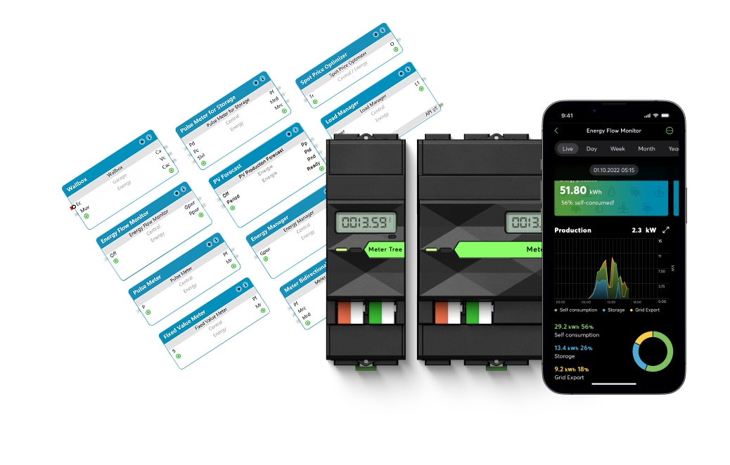 Loxone Energiemanagement App – PV, Wallbox, Batteriespeicher Übersicht