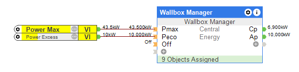 Loxone Wallbox Förderung mit Loxone Wallbox und zugehörigem Manager sichern